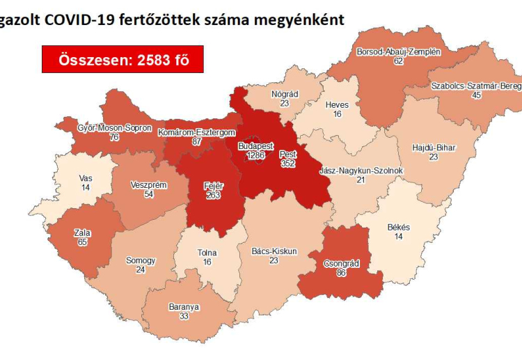 Meghalt 8 koronavírus-beteg és 2583-ra emelkedett a fertőzöttek száma Magyarországon